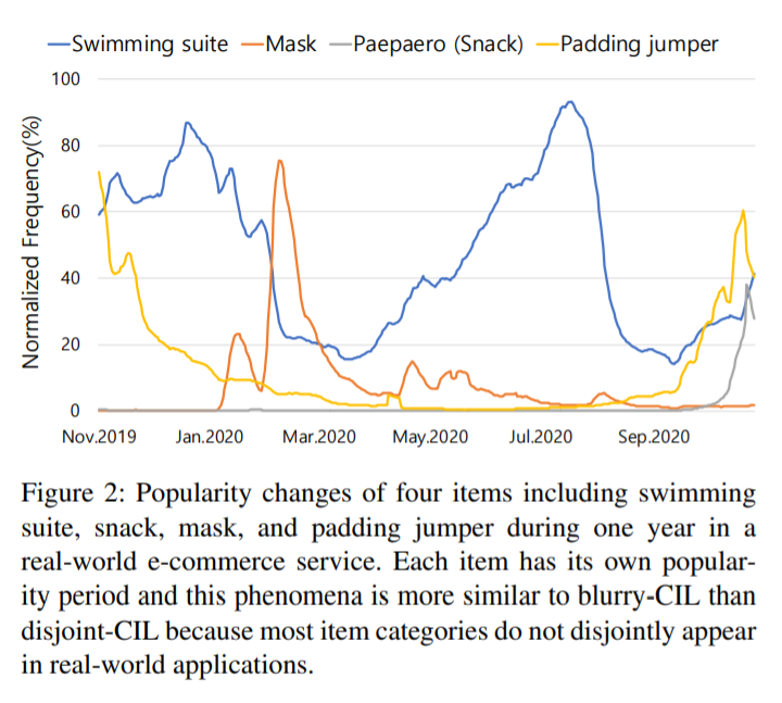 image-20210721094358900 https://i.loli.net/2021/07/21/lP3W4K5f8YqUv7G.png