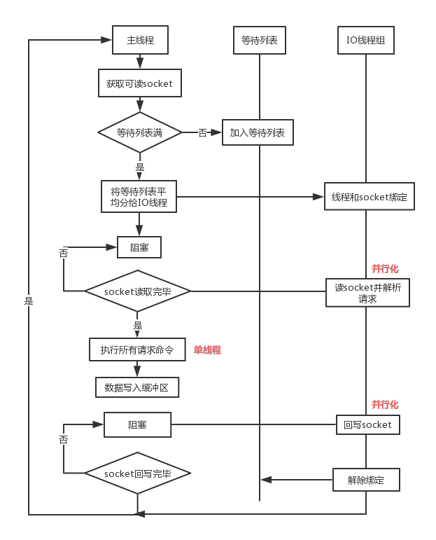 流程图