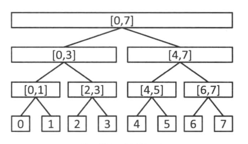 segment_tree_1