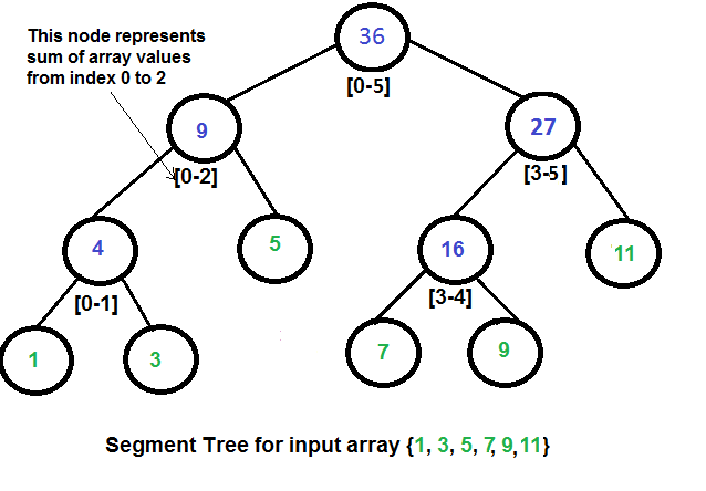 segment-tree1