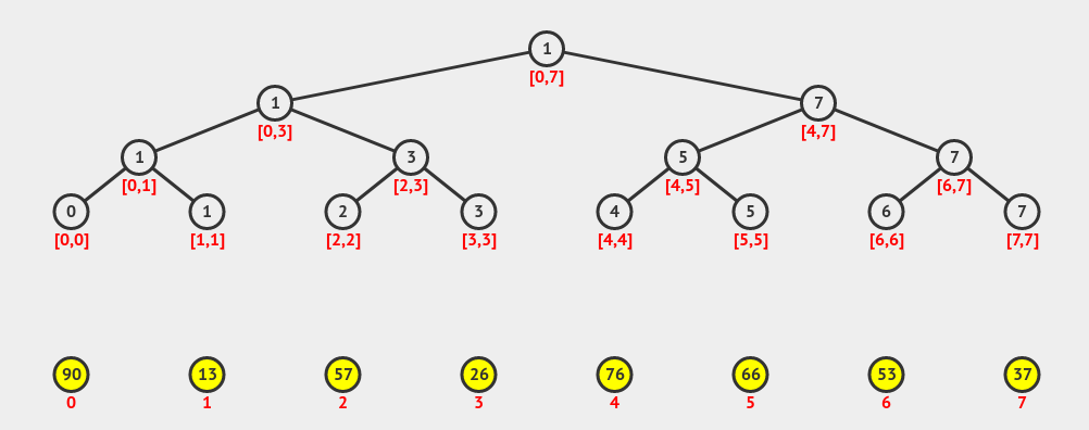 segment_tree_2