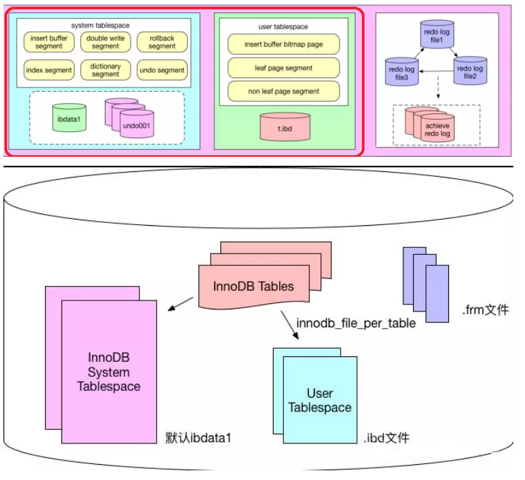 MySQL架构解析 - 图8