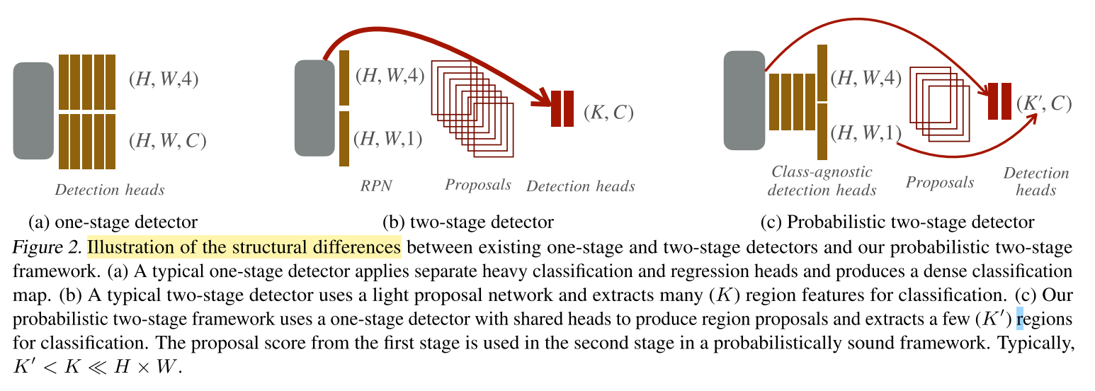 Probablitic Two-stage Detection_probabilistic Two-stage Detection-CSDN博客