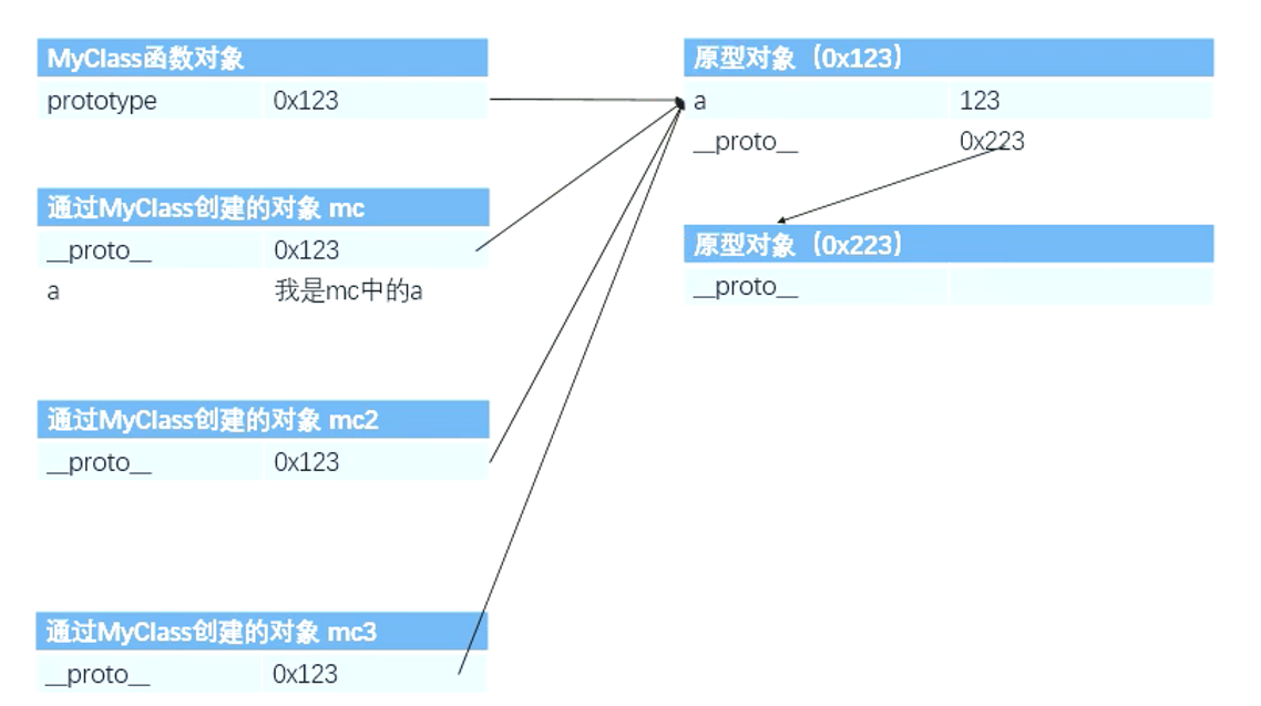 08_构造函数与原型对象 - 图2