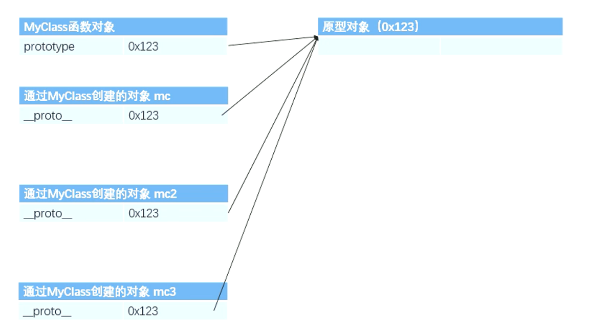 08-构造函数与原型对象 - 图1