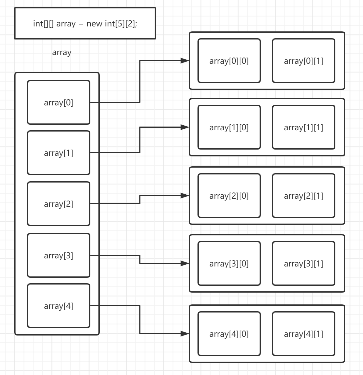 java数组