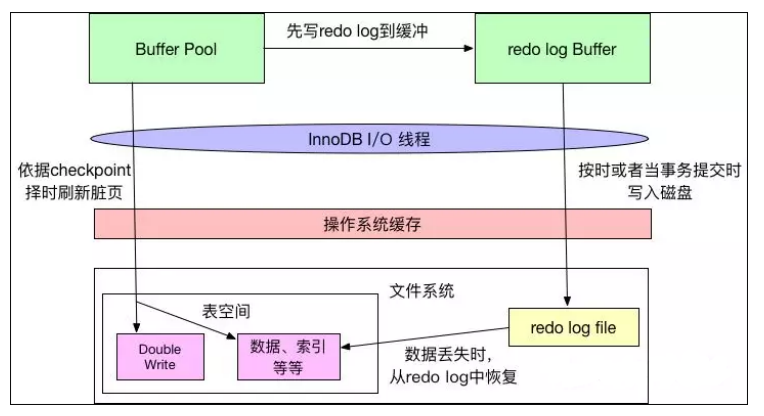MySQL架构解析 - 图11