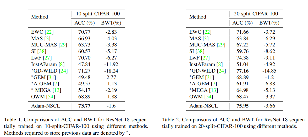 image-20210728175604913 https://i.loli.net/2021/07/28/1bxeDldV5npHOqk.png