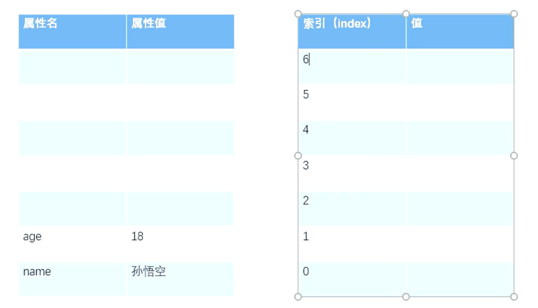 09_数组 - 图1