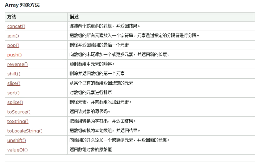 09_数组 - 图2