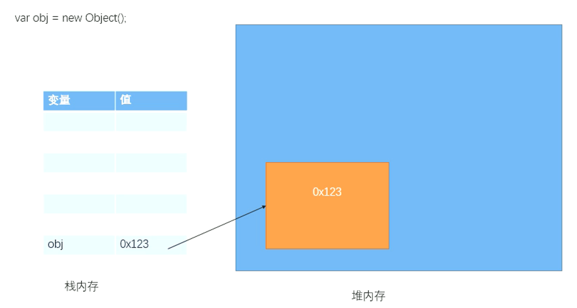 08-构造函数与原型对象 - 图3