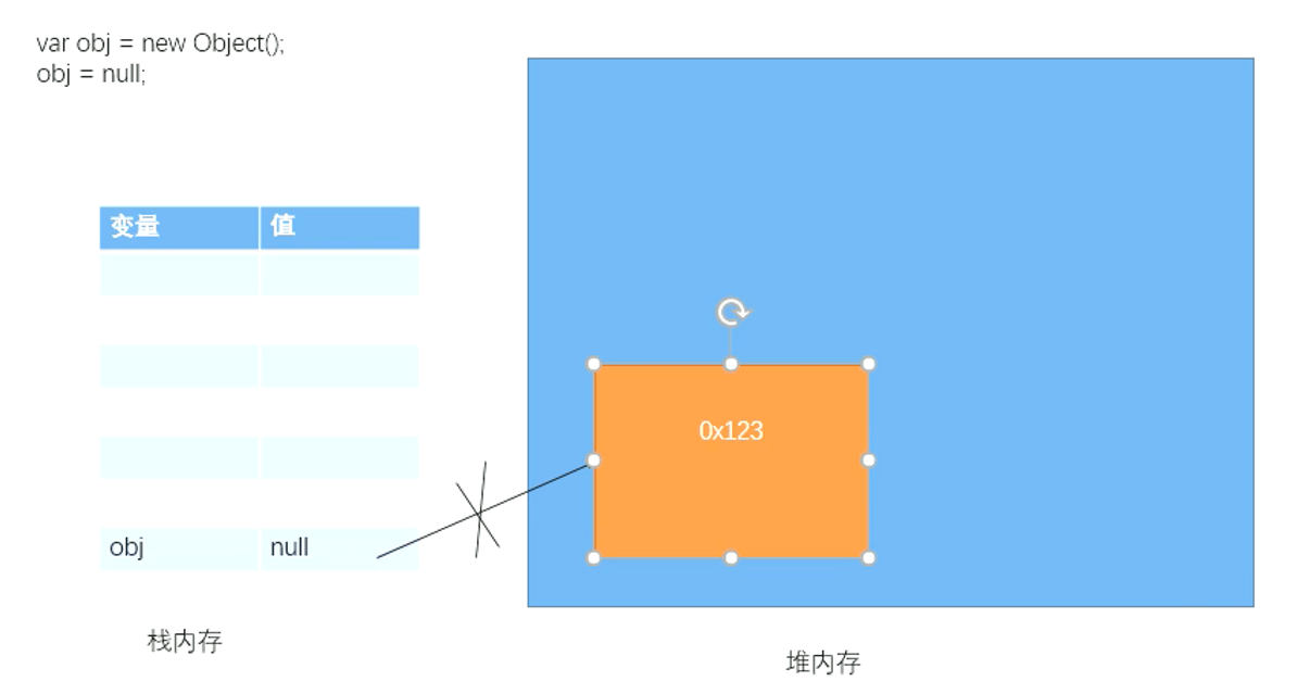 08_构造函数与原型对象 - 图4