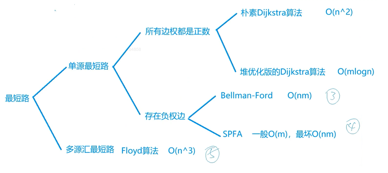 image-20210729192745266