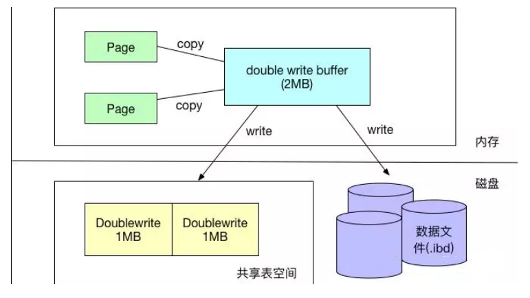 MySQL架构解析 - 图13