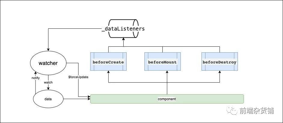 Vue 项目国际化是怎么实现的？