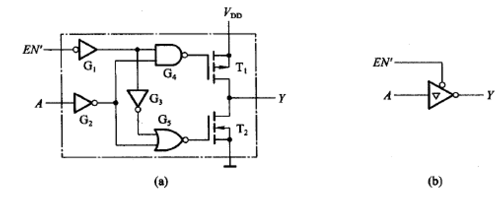 三态输出的CMOS反相器的电路结构和逻辑符号