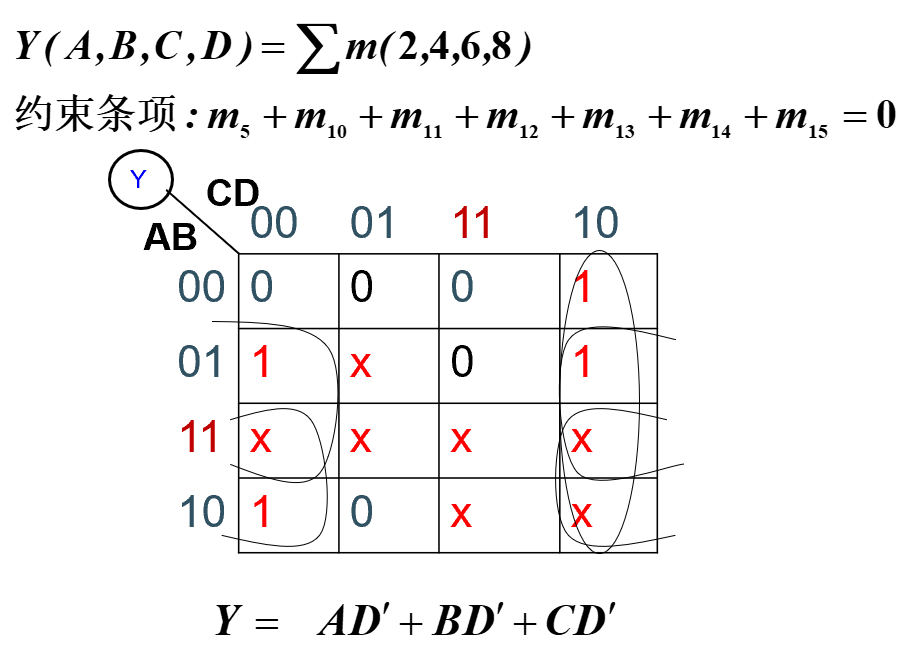 无关项在卡诺图中的使用：无关项中包含的最小项在卡诺图的位置填×