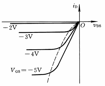 P沟道MOS管输出特性曲线