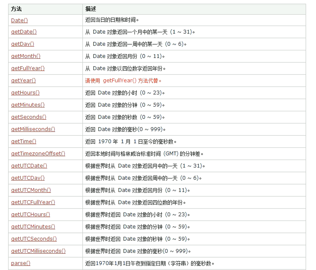 11_Date和Math - 图1