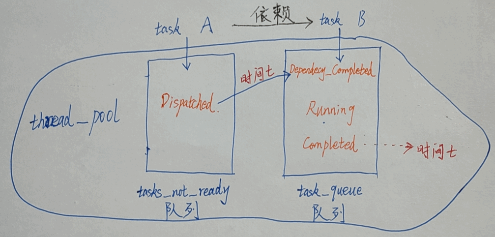 示意图