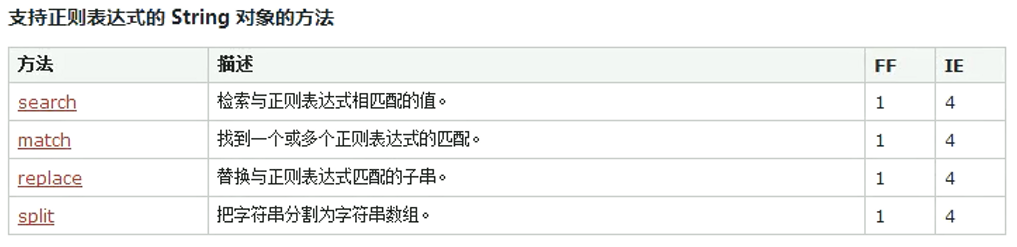 13_正则表达式 - 图3