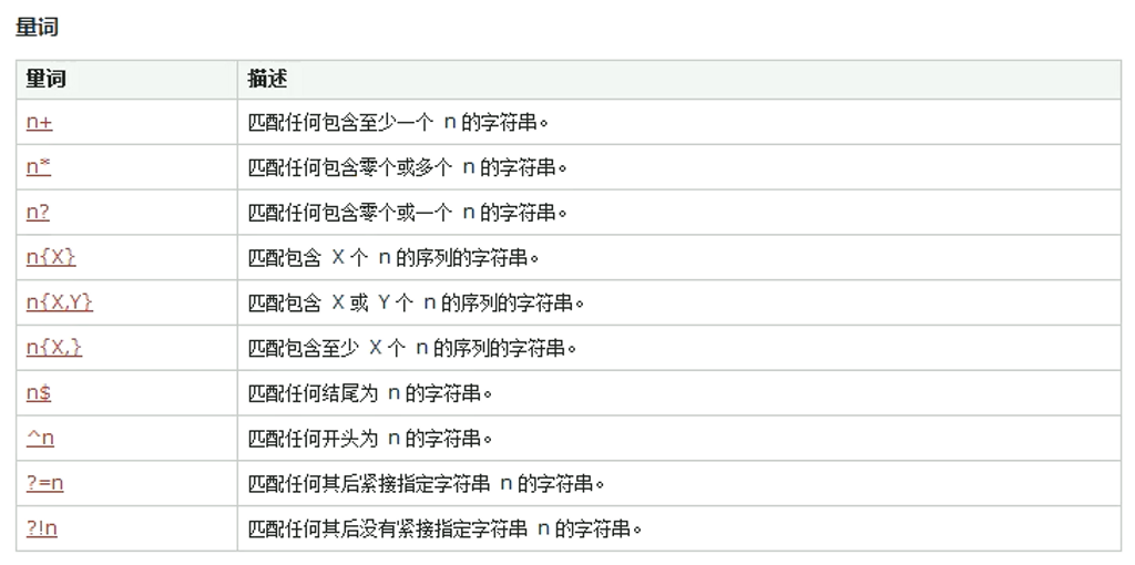 13_正则表达式 - 图1