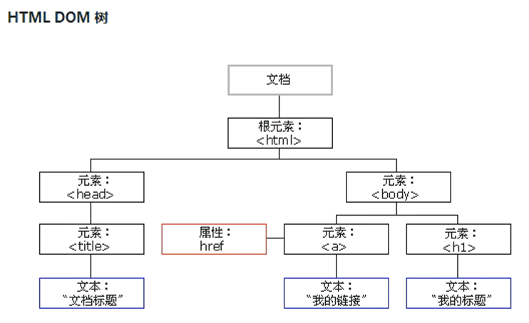 14_DOM - 图2