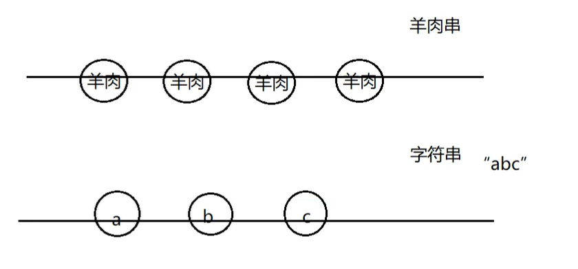 String字符串.png