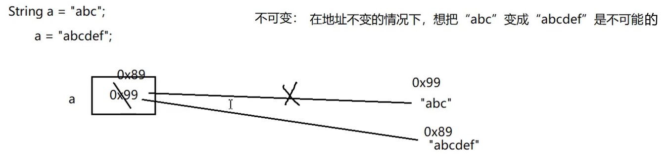 可变和不可变.png