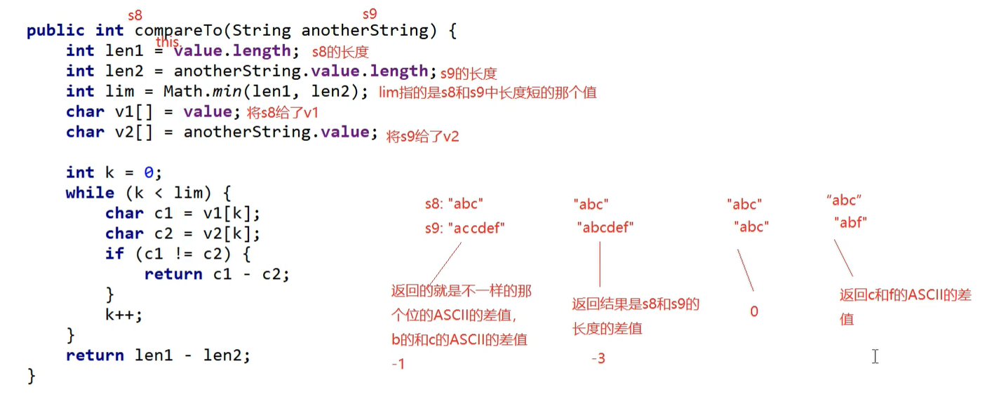 String类compareTo源码.png