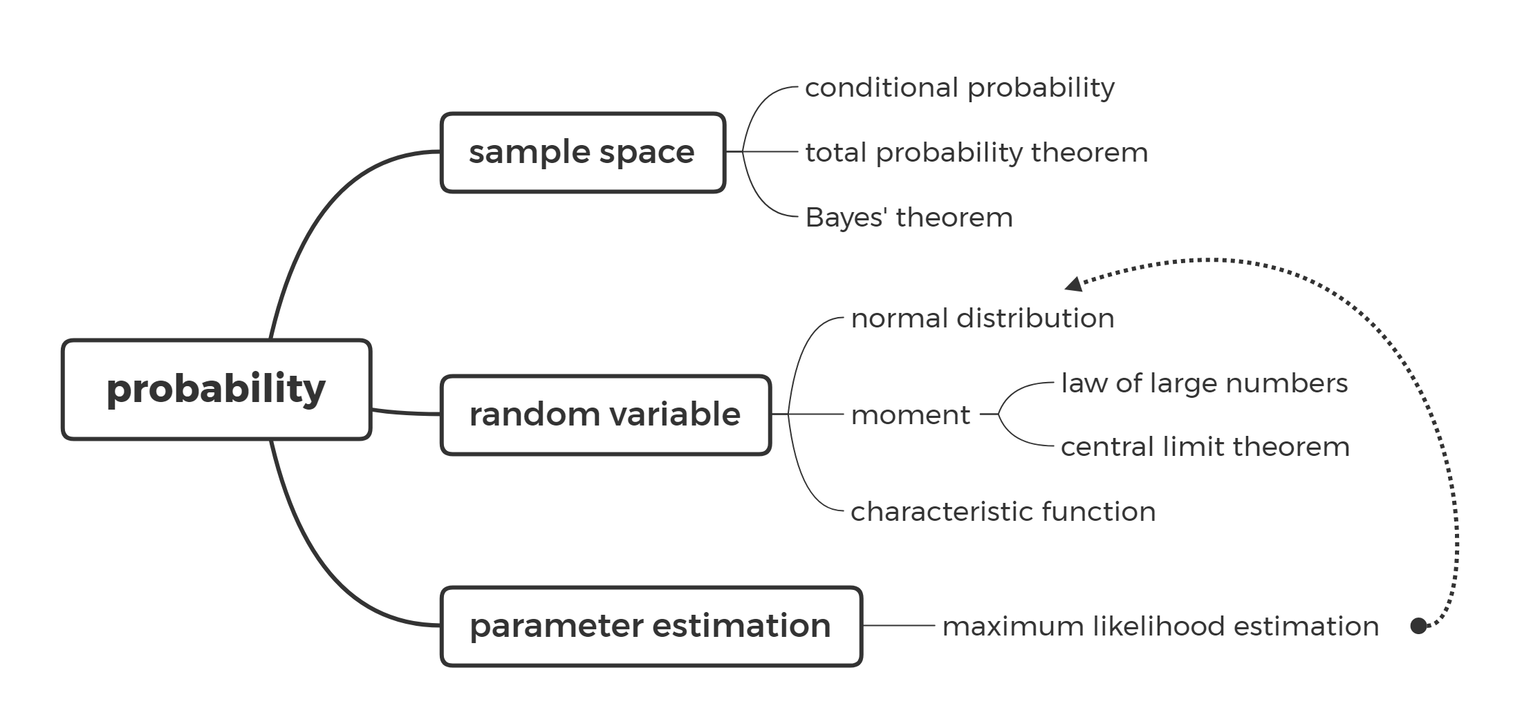 probability.png