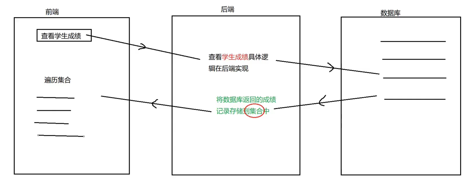 前后端数据库.png