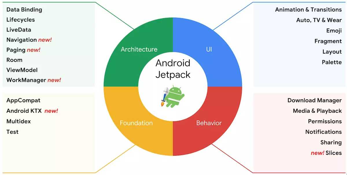 Android中高级面试题汇总(2020年)