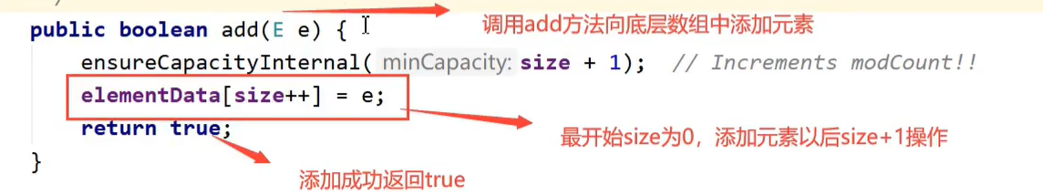 ArrayList_add方法.png