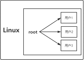 image-20210805223004835