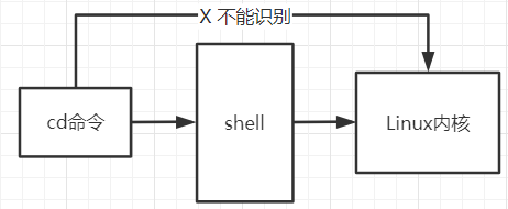 image-20210806104434594