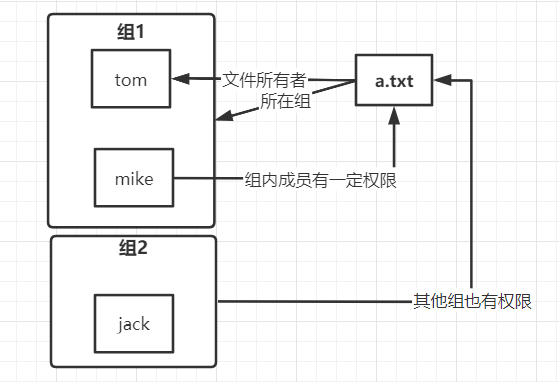 image-20210807121210180