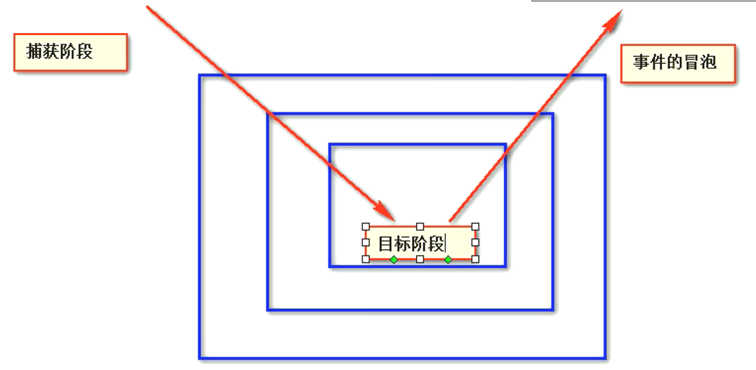 15_事件对象 - 图24