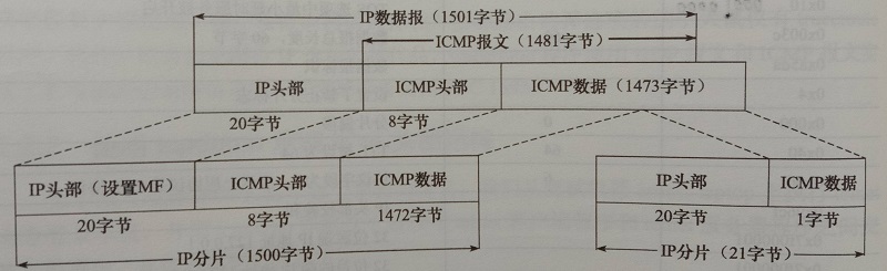 IP数据报被分片.png