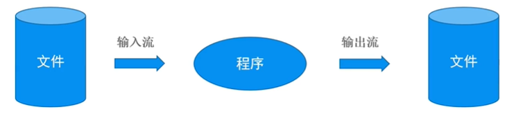 输入输出流.png