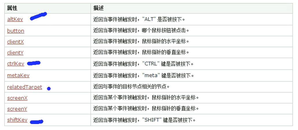 16_滚轮事件与键盘事件 - 图3