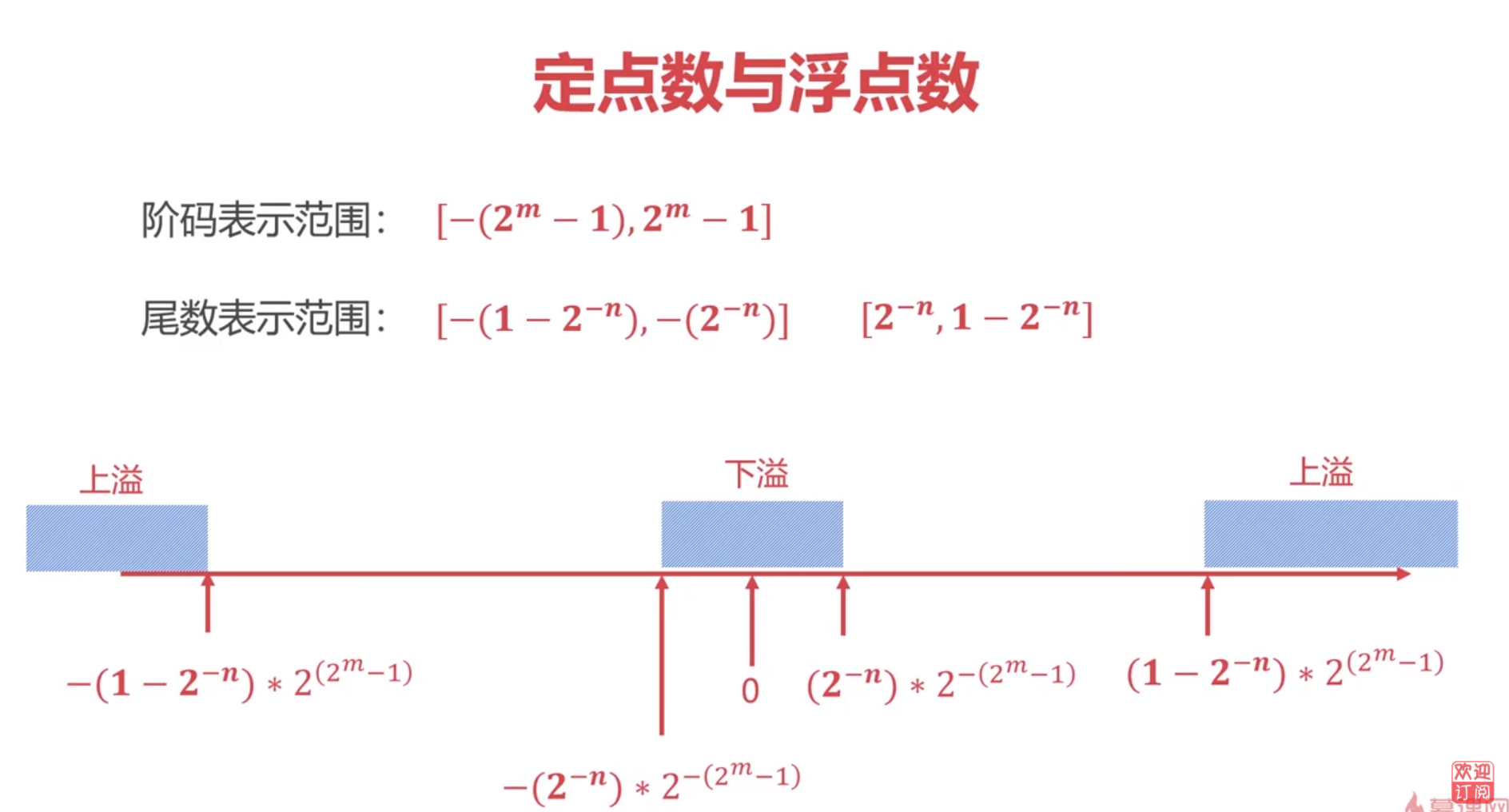 最大范围