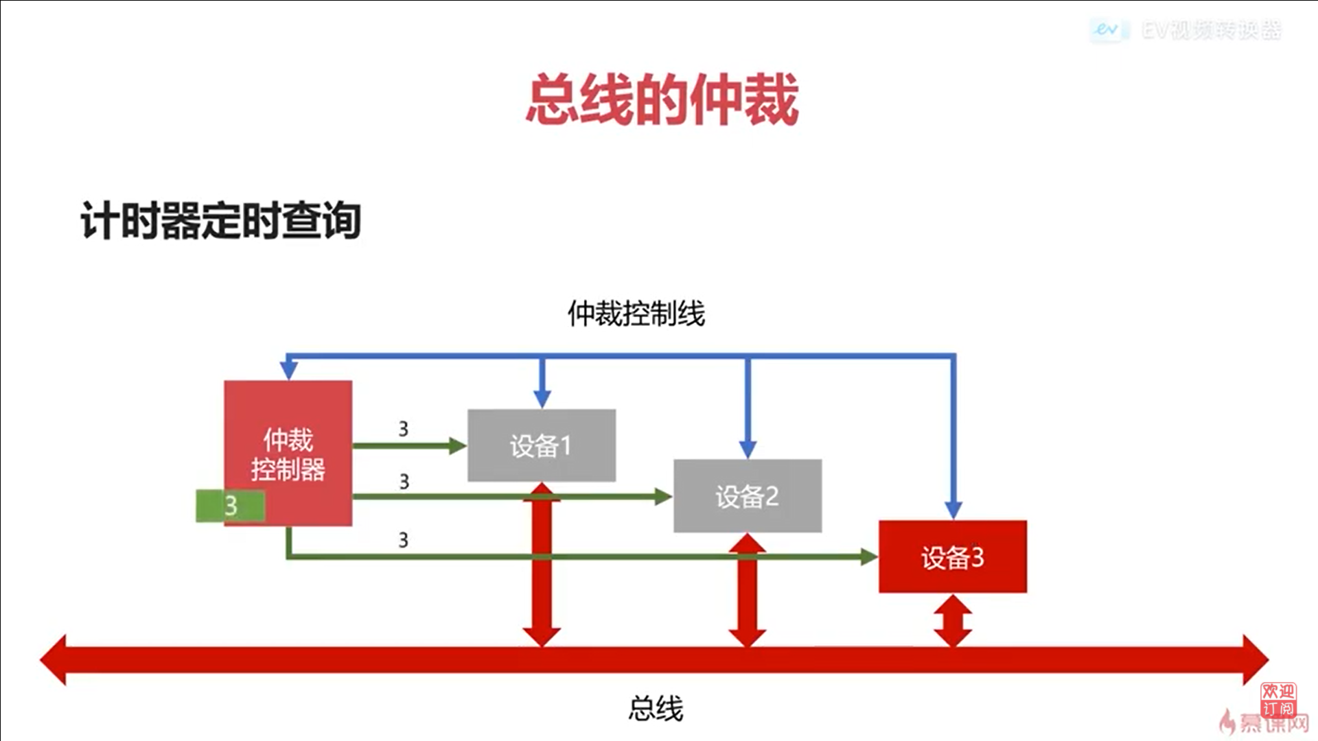 计时器定时查询