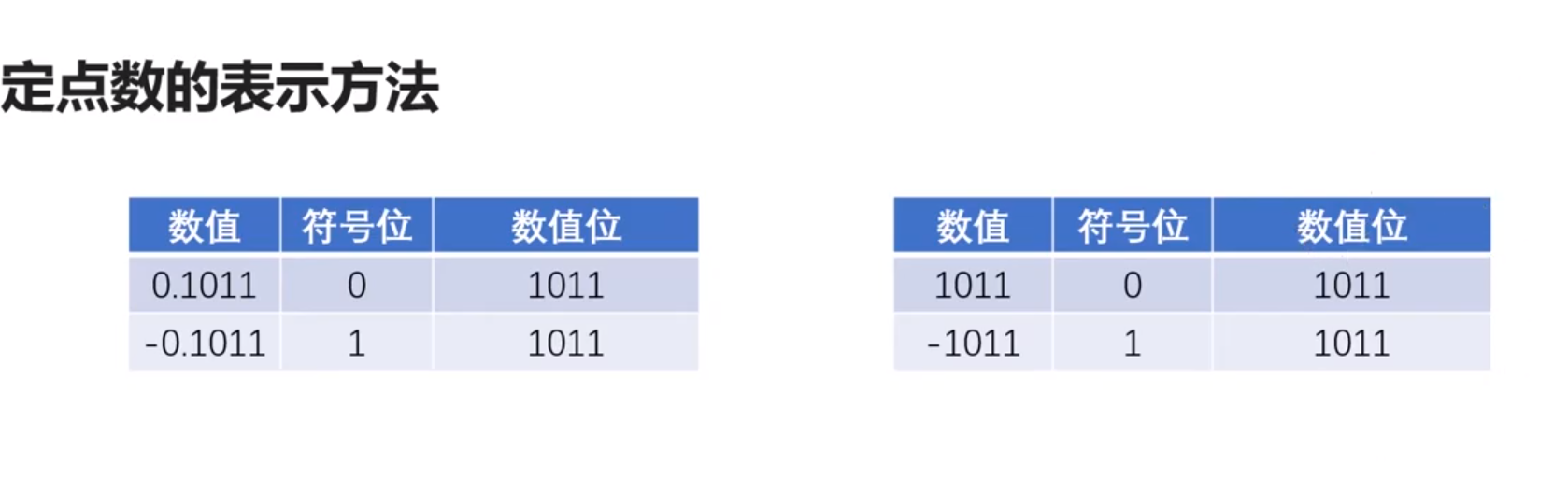 纯小数和纯整数