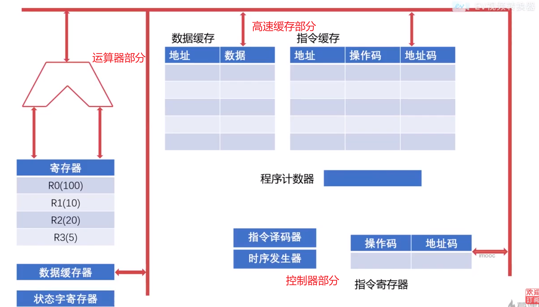 执行过程