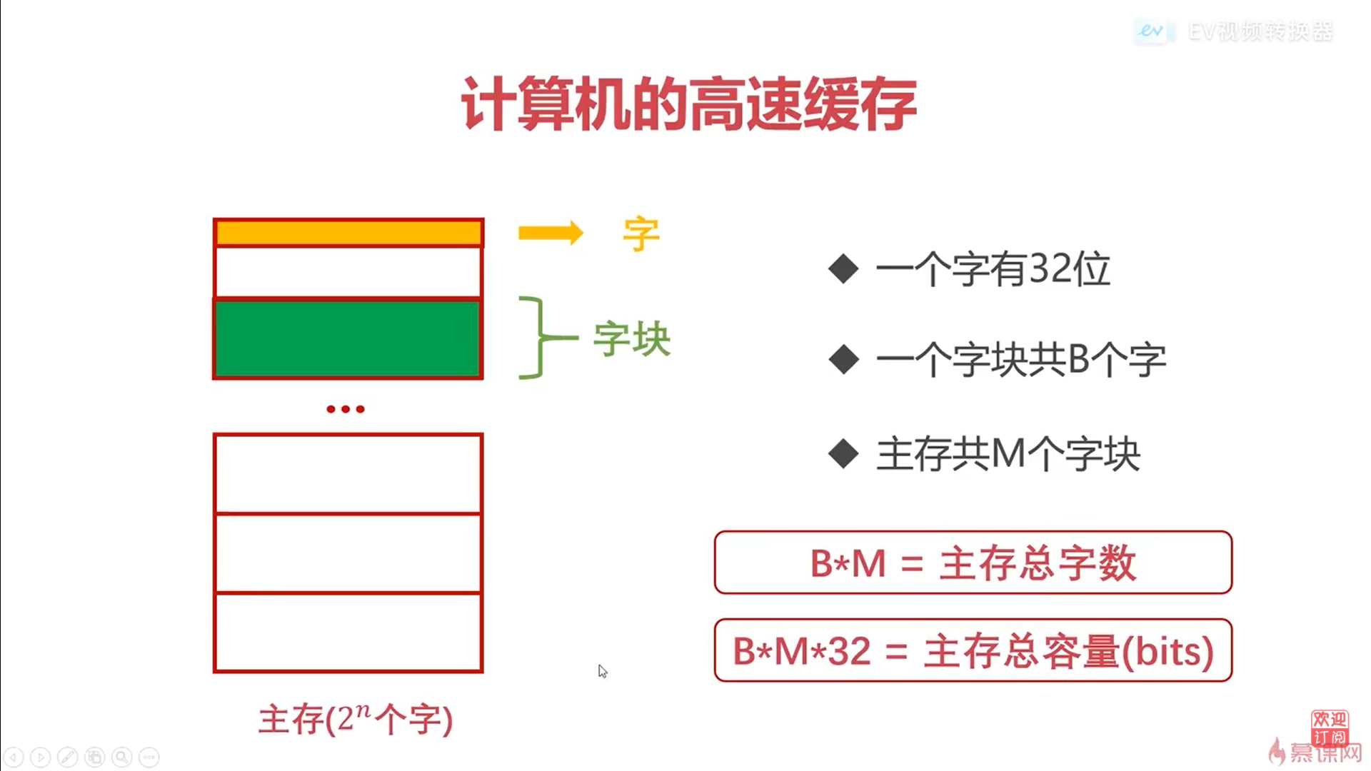 字和字块