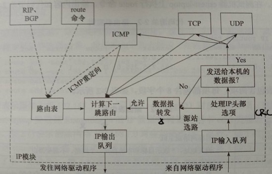 IP模块基本工作流程.jpg