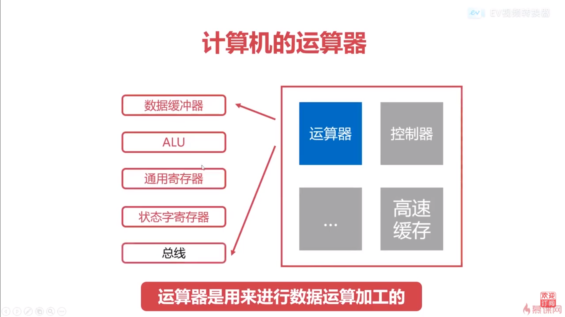 运算器的组成