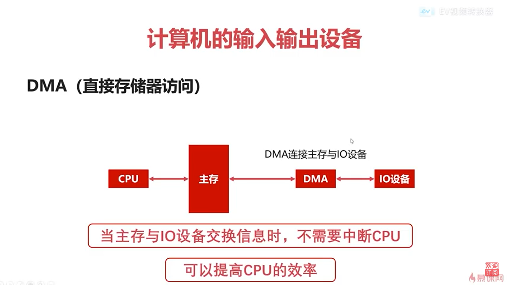 DMA的工作