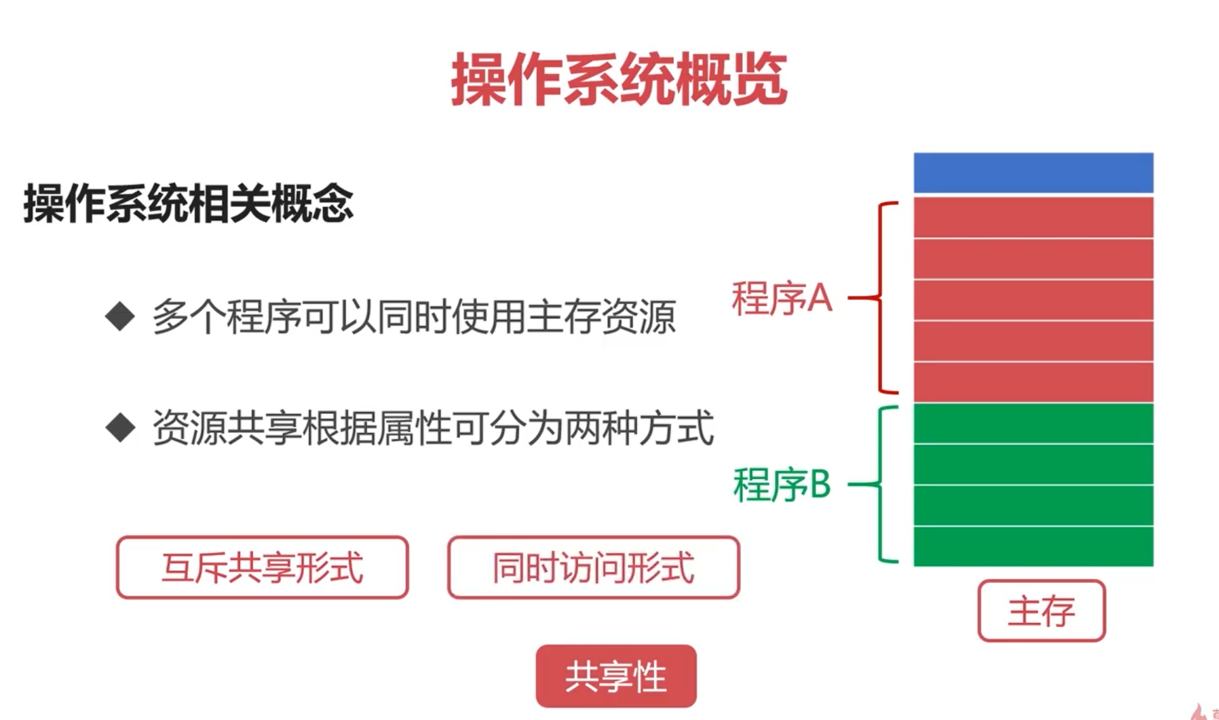 互斥共享和同时访问